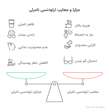 مزایا و معایب روش ارتودنسی نامرئی