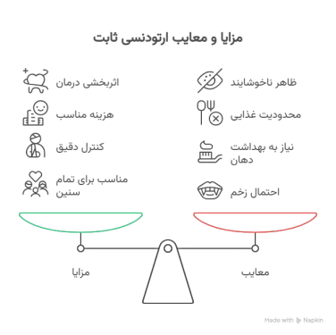 مزایا و معایب روش ارتودنسی ثابت